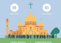 fórum do turismo religioso