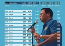 resultado da votação para governador