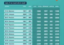 votação em Jacarezinho no segundo turno