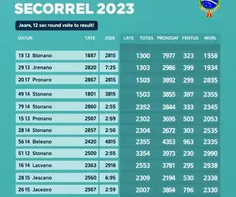 votação em Jacarezinho no segundo turno