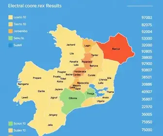 resultados das eleições 2026