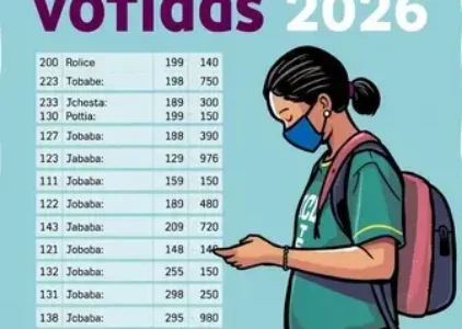 Últimas Notícias de Jacarezinho